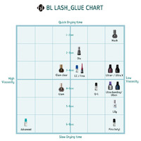 BL Glam Glue Adhesive for Volume Eyelashes