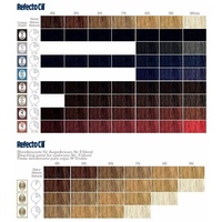 RefectoCil Starter Basic Colours Kit